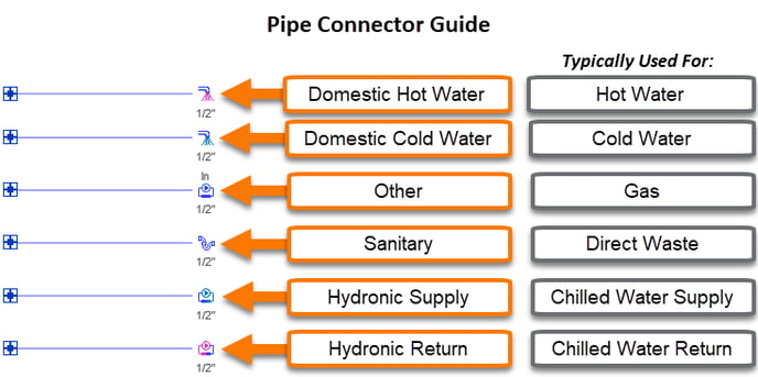Kitchautomation_Pipe_Connectors